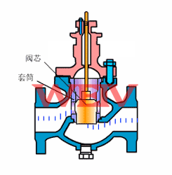 電動(dòng)套筒調(diào)節(jié)閥工作原理